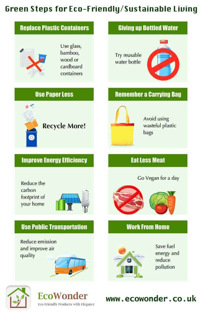 Beginners' Guide to Sustainable Living: 10 Easy Eco-Conscious Tips You Can  Do Today