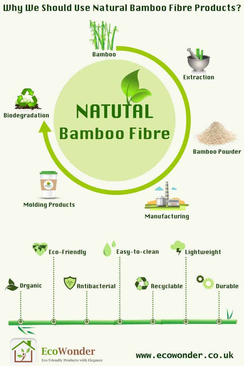 How Durable is Bamboo?