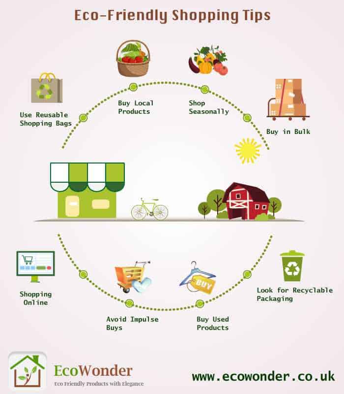 eco-friendly shopping tips