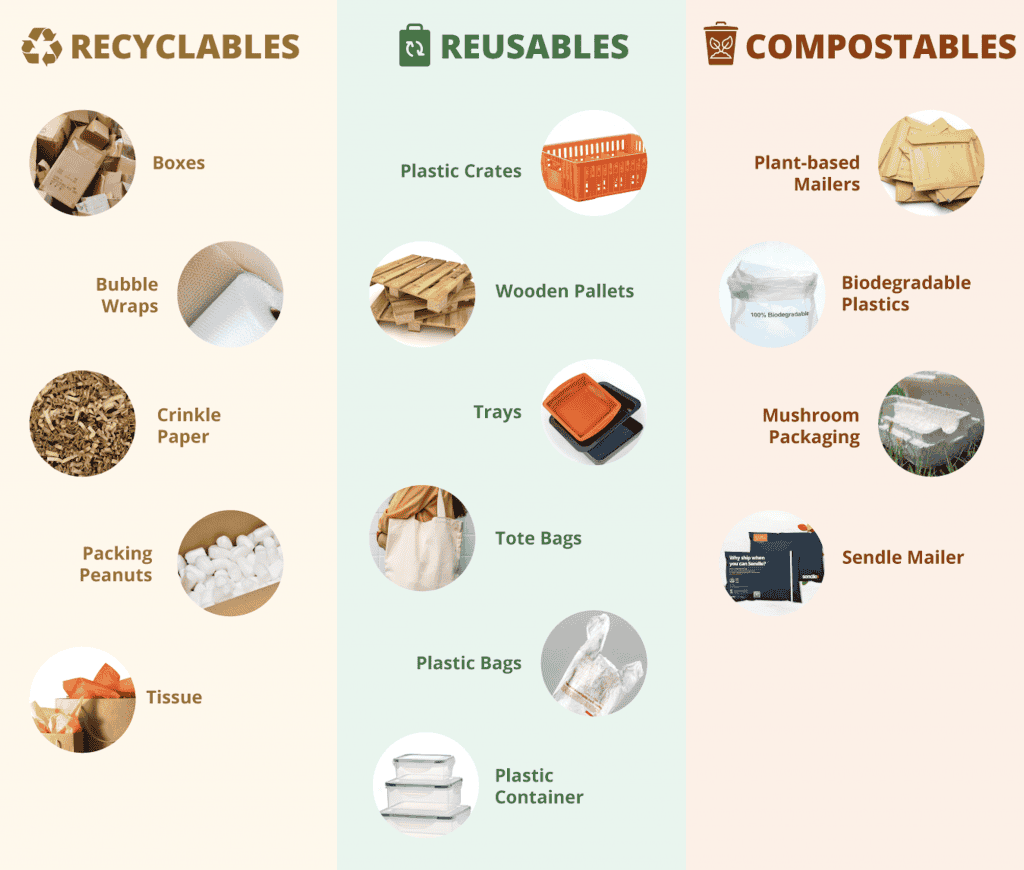 recyclable package reusable package composable package examples